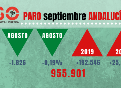 Paro de septiembre: bajada imperceptible en Andalucía con el golpe del fin de verano