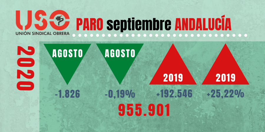 Paro de septiembre: bajada imperceptible en Andalucía con el golpe del fin de verano