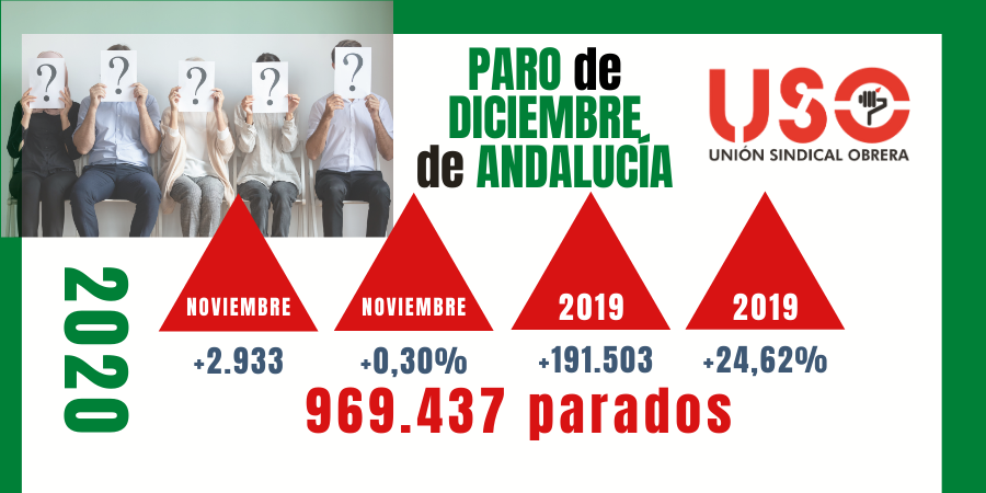 Diciembre de 2020: la subida del paro no encuentra tope en Andalucía