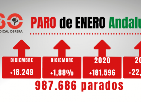 El paro sube en enero en todas las provincias de Andalucía hasta casi el millón de parados