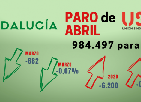 Paro de abril en Andalucía: suben los parados de larga duración en todas las provincias