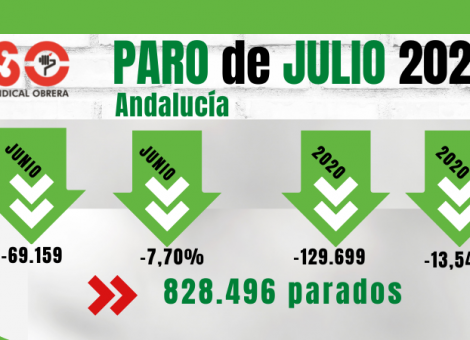 Paro de julio: Andalucía, 75.000 parados más que el último verano normal