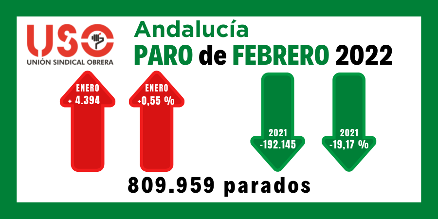 Sindicato USO-Andalucía. El paro femenino en Andalucía alcanza el 59,42%