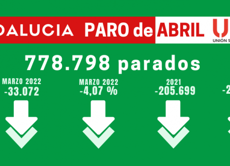 Sindicato USO-Andalucía. Baja el paro en Andalucía en abril pero la recuperación es lenta para la mujer