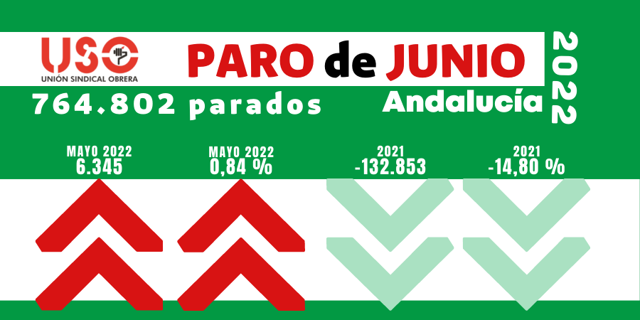 Paro de junio: ni el verano revive el empleo en Andalucía